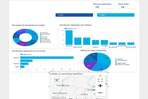 Visualización del dashboard de análisis de datos para empresas